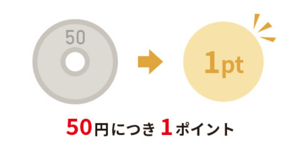 お買い物ポイントが貯まる・使える！