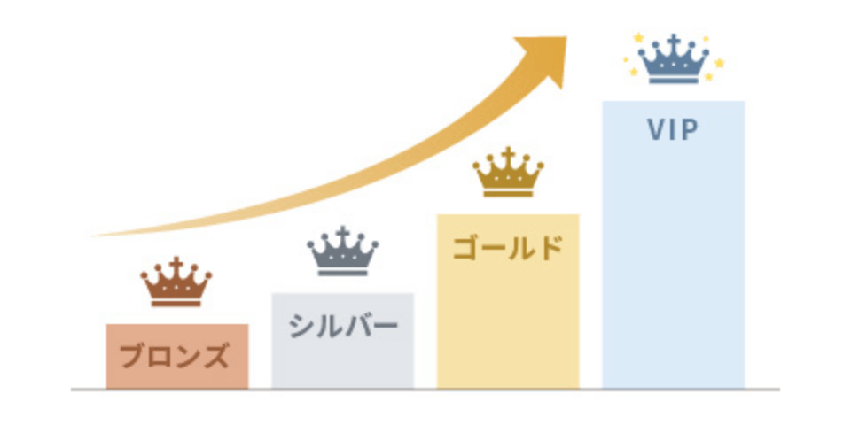 ステージ限定の嬉しい特典！